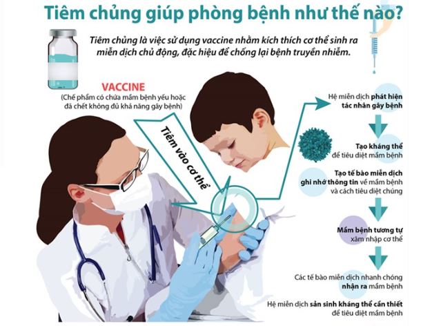 Dự án Tiêm chủng mở rộng tỉnh Đắk Lắk năm 2023